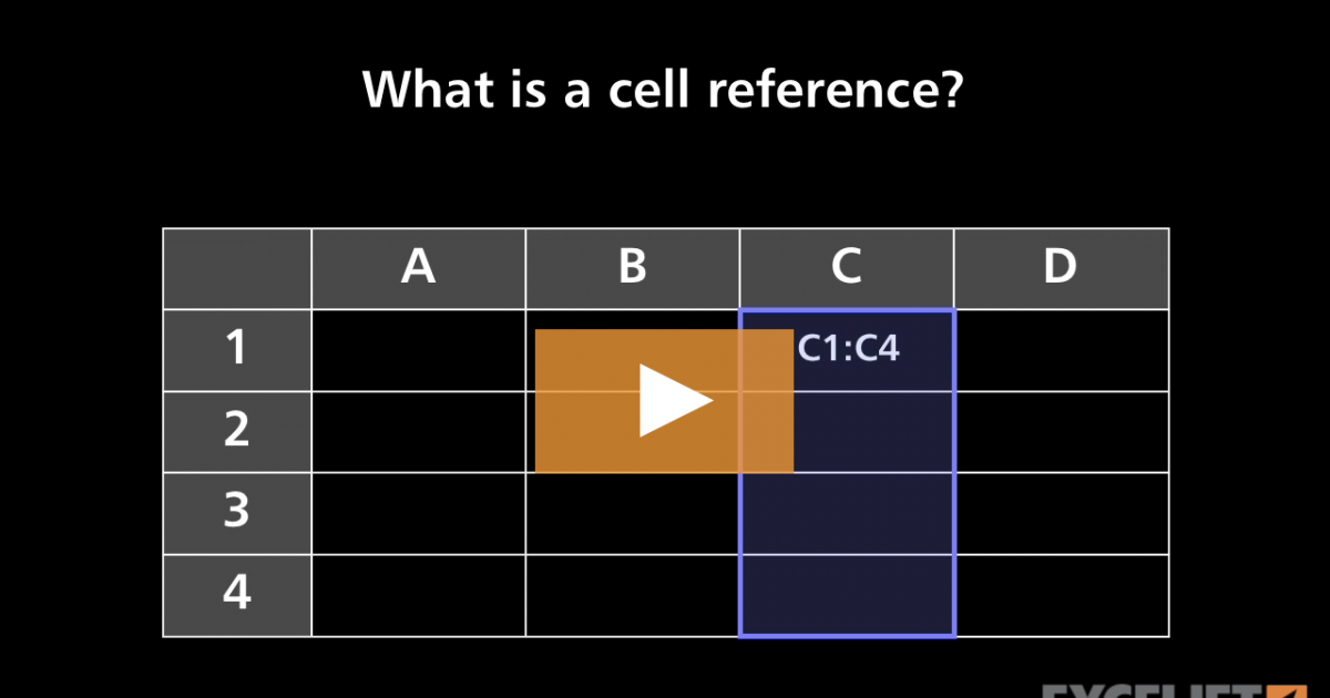 what-is-a-cell-reference-video-exceljet